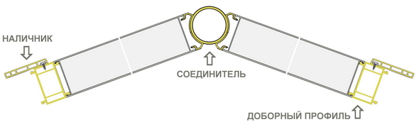 Схема конструкции V-образного алюминиевого балкона Provedal